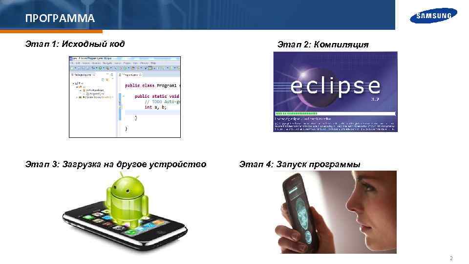 ПРОГРАММА Этап 1: Исходный код Этап 3: Загрузка на другое устройство Этап 2: Компиляция