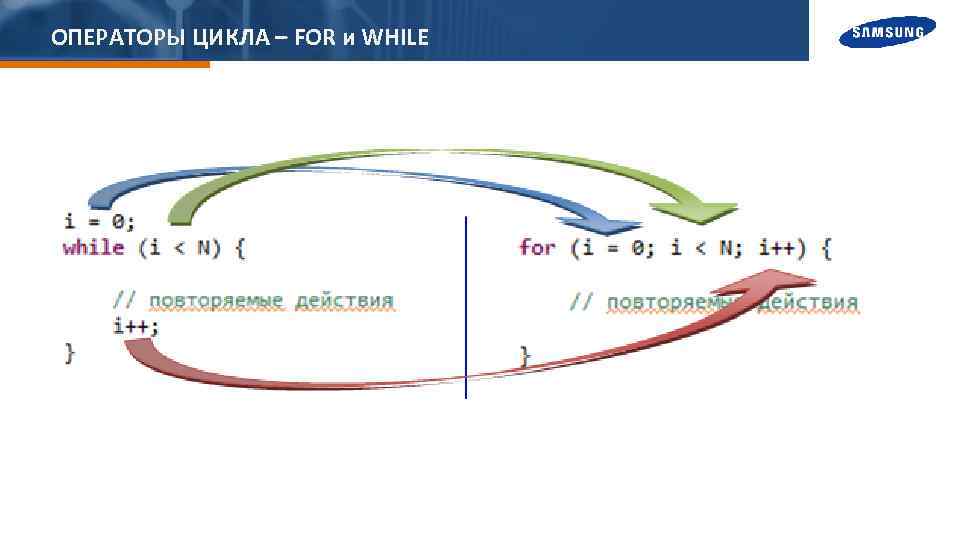 ОПЕРАТОРЫ ЦИКЛА – FOR и WHILE 