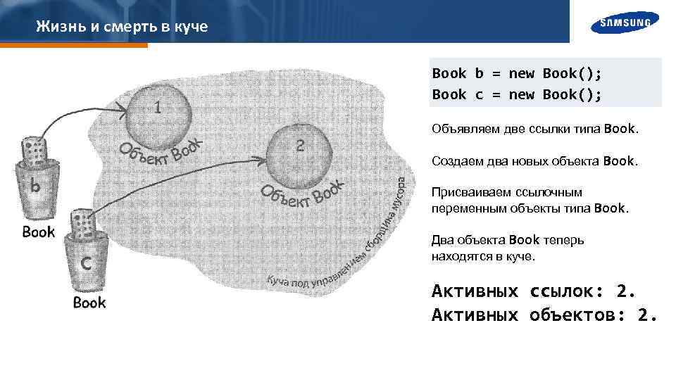 Жизнь и смерть в куче Book b = new Book(); Book c = new
