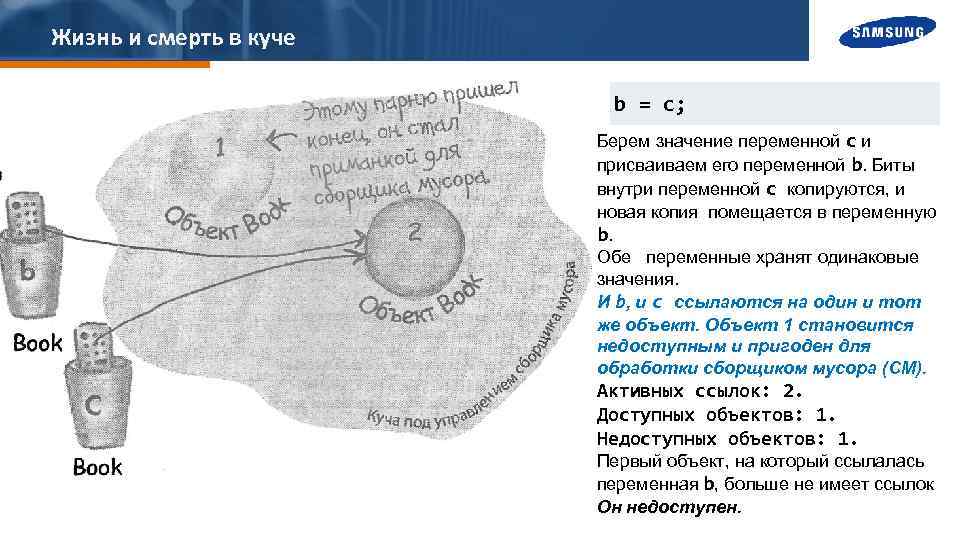 Жизнь и смерть в куче b = c; Берем значение переменной с и присваиваем