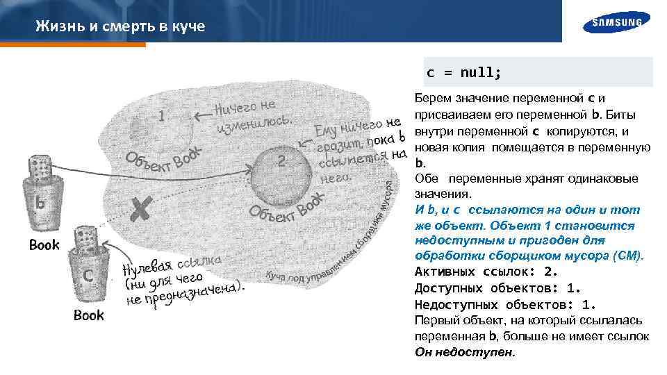 Жизнь и смерть в куче c = null; Берем значение переменной с и присваиваем