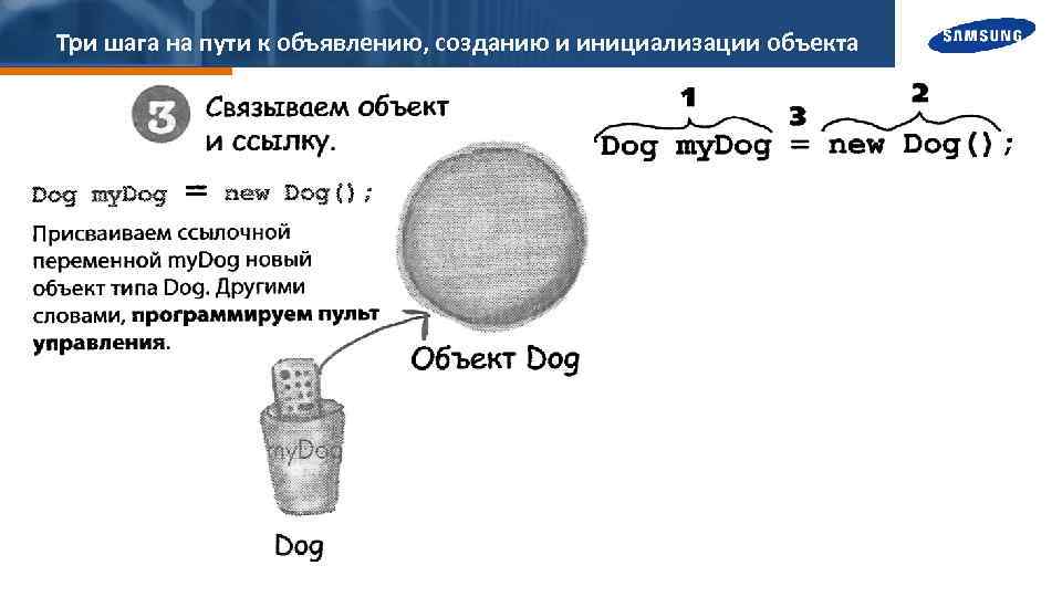 Три шага на пути к объявлению, созданию и инициализации объекта 