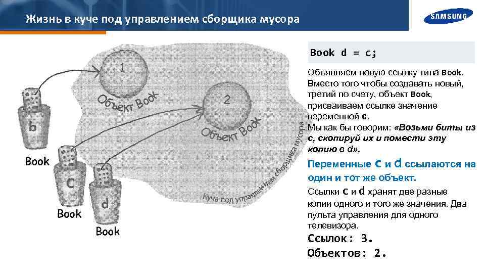 Жизнь в куче под управлением сборщика мусора Book d = c; Объявляем новую ссылку