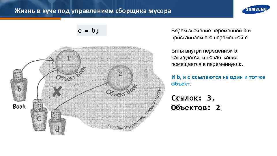 Жизнь в куче под управлением сборщика мусора c = b; Берем значение переменной b