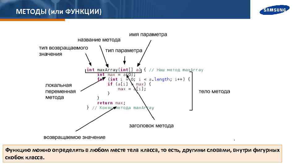 МЕТОДЫ (или ФУНКЦИИ) Функцию можно определять в любом месте тела класса, то есть, другими