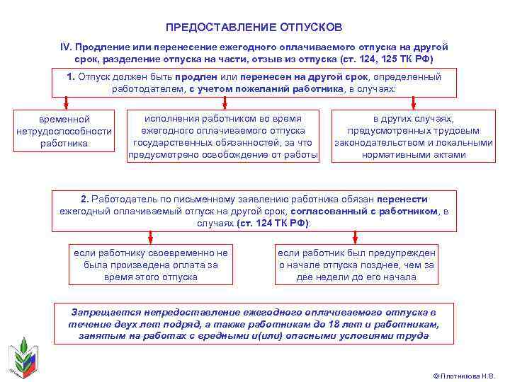 Отпуск очередной трудовой порядок. Порядок предоставления отпусков схема. Схема предоставления отпуска работнику. Порядок предоставление ежегодного оплачиваемого отпуска ТК РФ. Порядок предоставления ежегодных оплачиваемых отпусков схема.