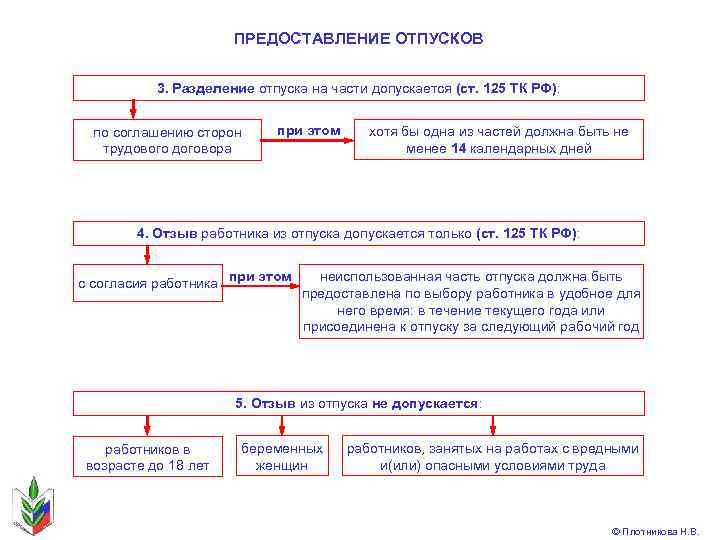 Заявление на разделение отпуска на 2 части образец заполнения