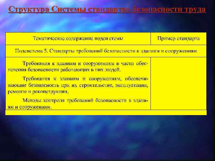 Структура Системы стандартов безопасности труда 