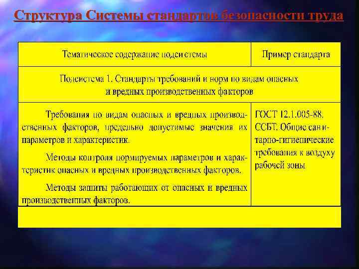 Структура Системы стандартов безопасности труда 