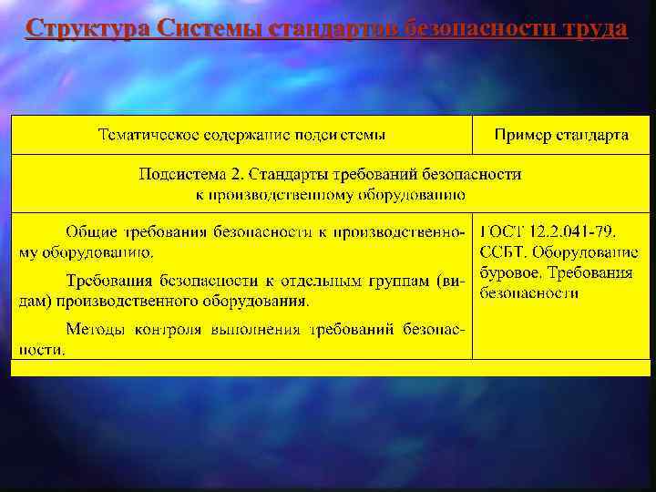 Структура Системы стандартов безопасности труда 