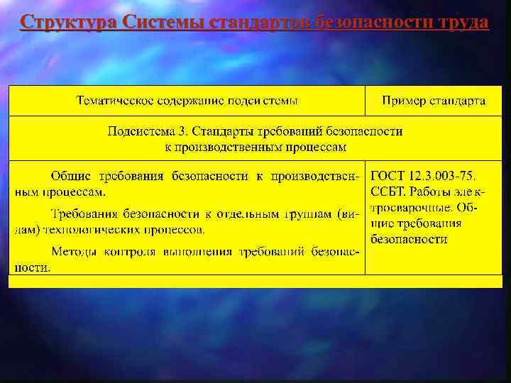 Структура Системы стандартов безопасности труда 