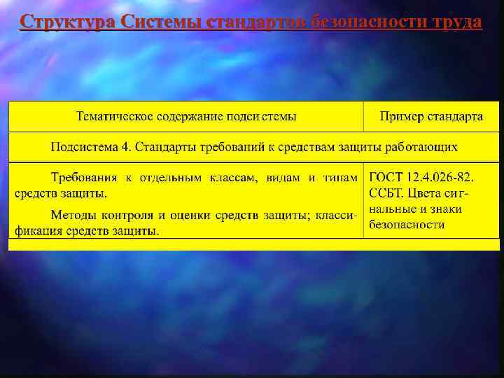Структура Системы стандартов безопасности труда 