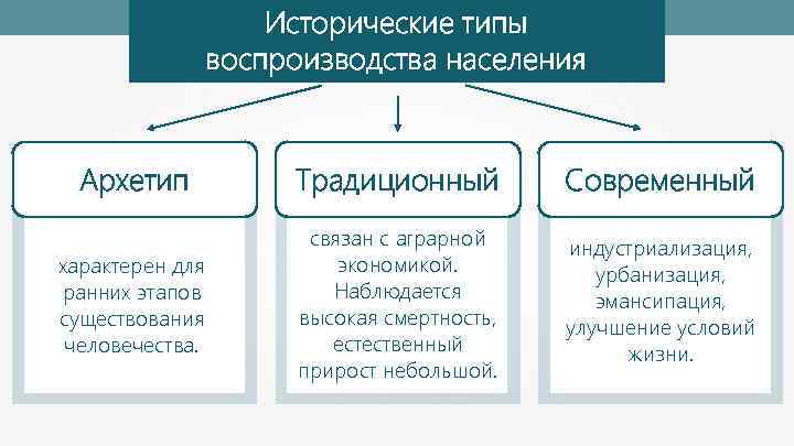 Тип воспроизводства чили