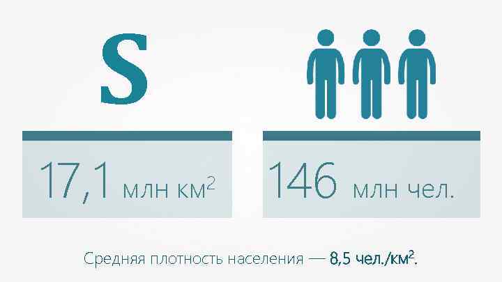S 17, 1 млн км 2 146 млн чел. Средняя плотность населения — 8,