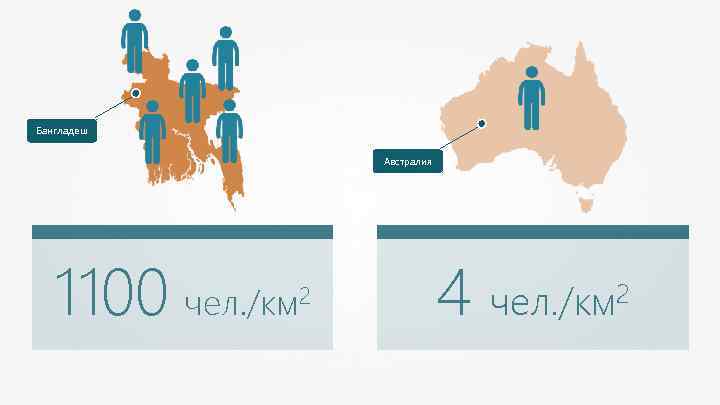Бангладеш Австралия 1100 чел. /км 2 4 чел. /км 2 