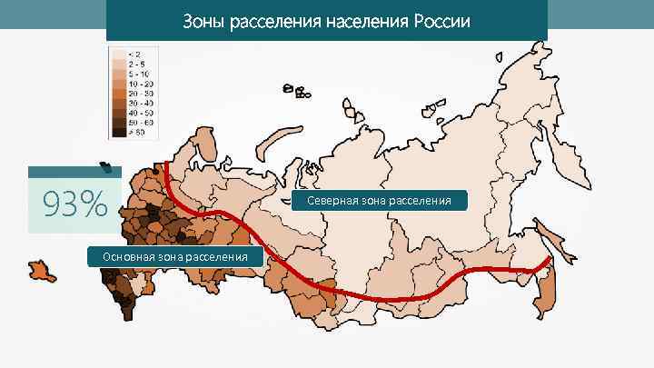Зоны расселения населения России 93% Основная зона расселения Северная зона расселения 
