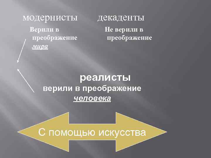 модернисты Верили в преображение мира декаденты Не верили в преображение реалисты верили в преображение