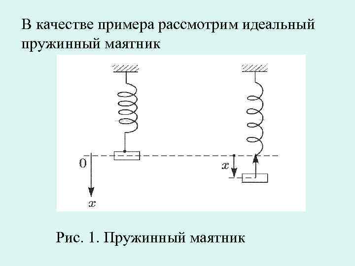 Исследование пружинного маятника. Пружинный маятник примеры. Пружинный маятник рис. Идеальный пружинный маятник. Принципиальная схема пружинного маятника.