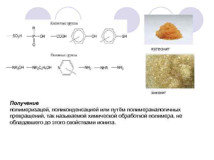 катеонит анионит Получение полимеризацей, поликонденсацией или путём полимераналогичных превращений, так называемой химической обработкой полимера,