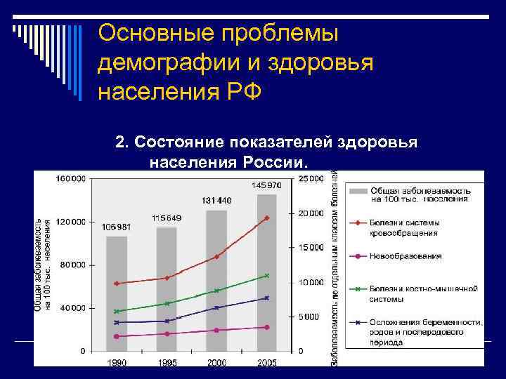 Основные проблемы демографии и здоровья населения РФ 2. Состояние показателей здоровья населения России. 