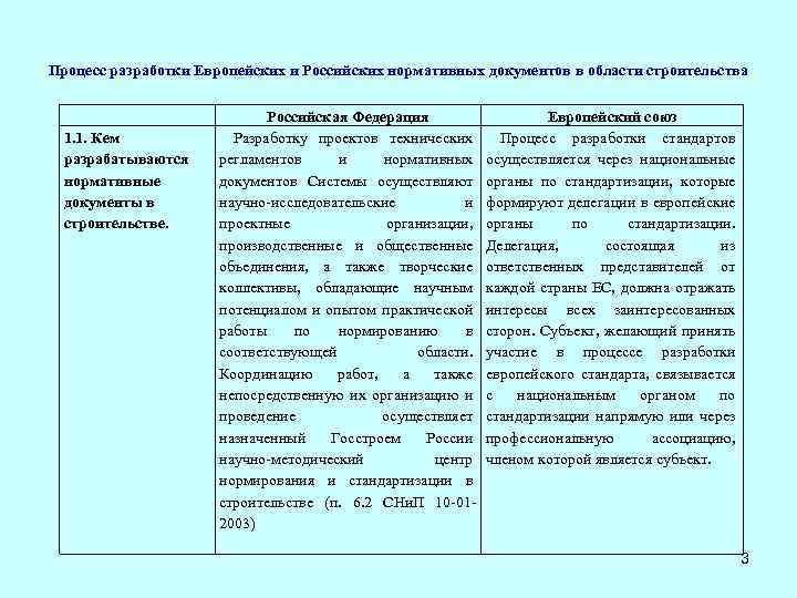 Процесс разработки Европейских и Российских нормативных документов в области строительства 1. 1. Кем разрабатываются
