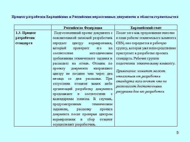 Процесс разработки Европейских и Российских нормативных документов в области строительства 1. 3. Процесс разработки