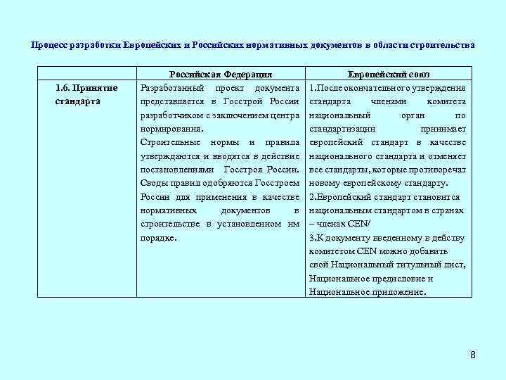 Процесс разработки Европейских и Российских нормативных документов в области строительства 1. 6. Принятие стандарта
