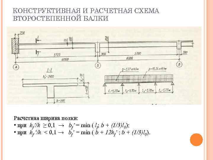 Расчетная схема консольной балки