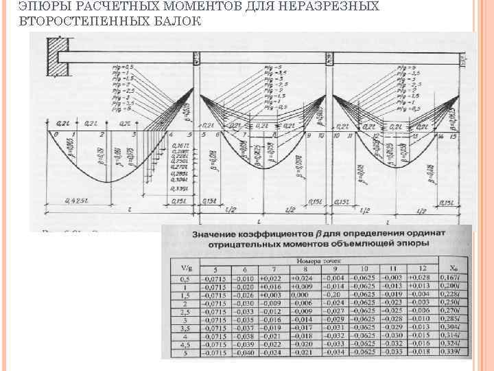 Расчетная схема плиты