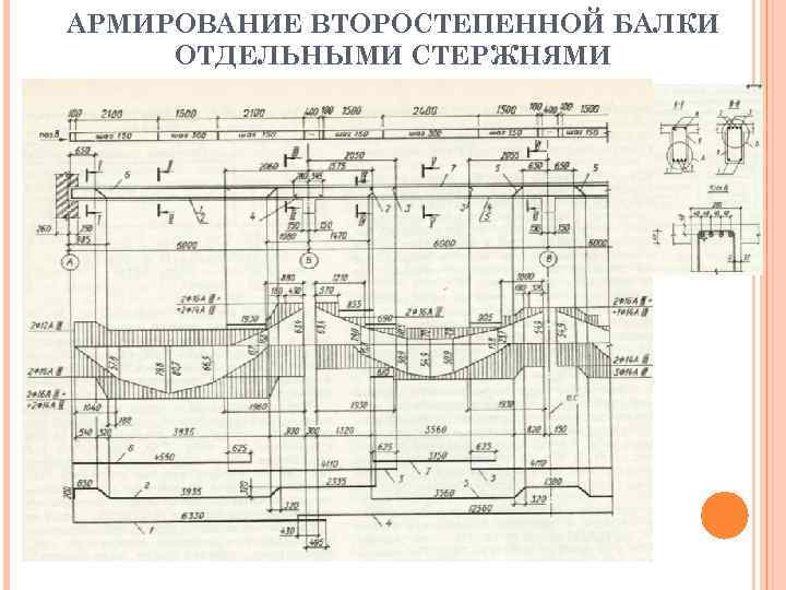 Расчетная схема плиты