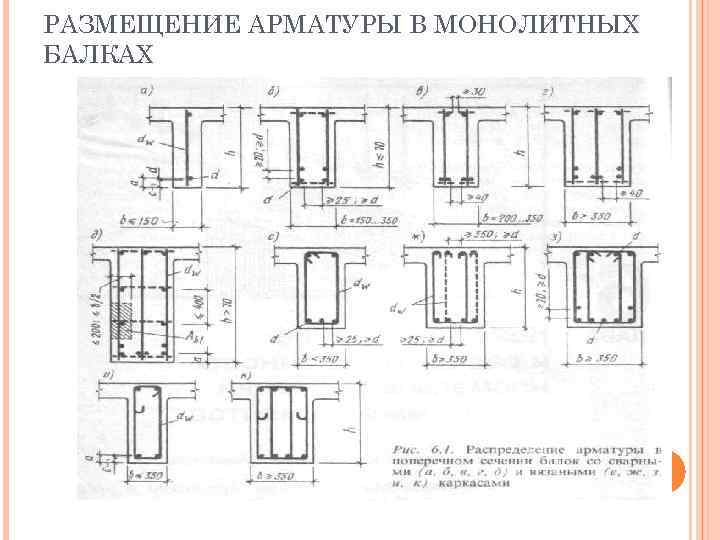 Расчетная схема второстепенной балки монолитного перекрытия