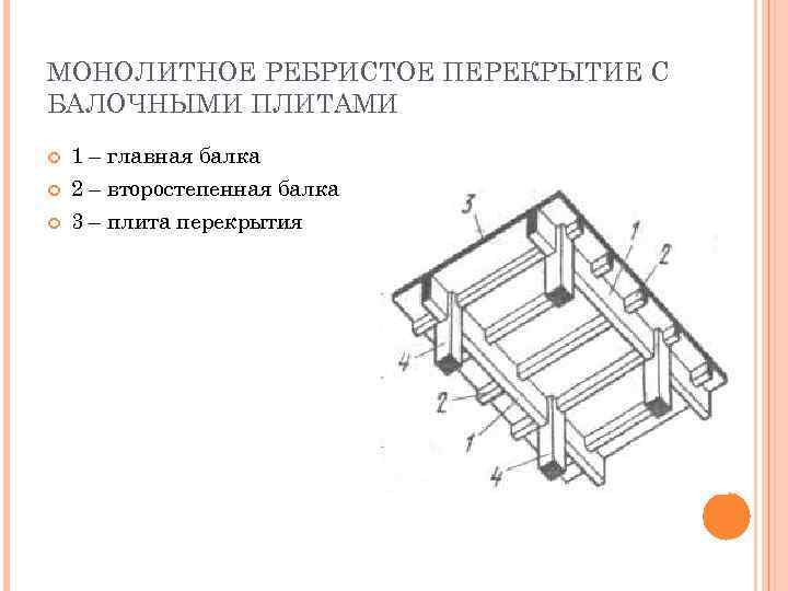 Расчетная схема плиты