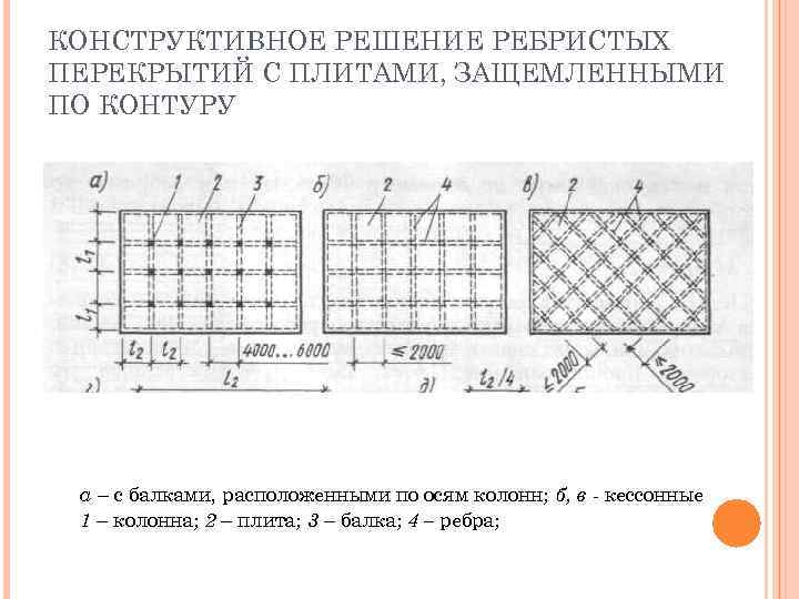 КОНСТРУКТИВНОЕ РЕШЕНИЕ РЕБРИСТЫХ ПЕРЕКРЫТИЙ С ПЛИТАМИ, ЗАЩЕМЛЕННЫМИ ПО КОНТУРУ а – с балками, расположенными