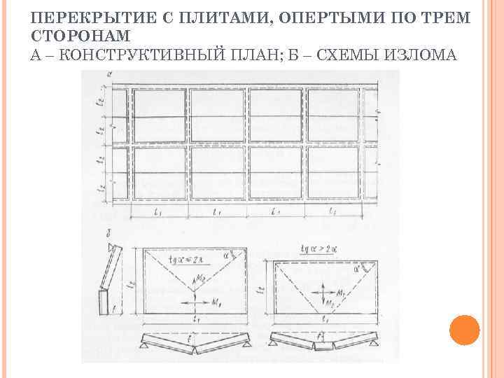 ПЕРЕКРЫТИЕ С ПЛИТАМИ, ОПЕРТЫМИ ПО ТРЕМ СТОРОНАМ А – КОНСТРУКТИВНЫЙ ПЛАН; Б – СХЕМЫ