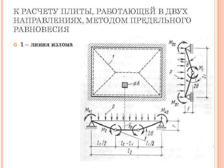 Расчетная схема плиты