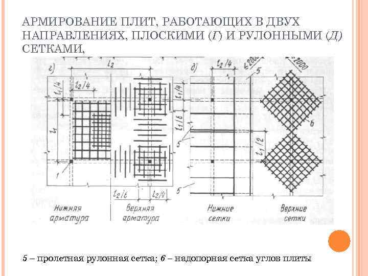 Расчетная схема плиты