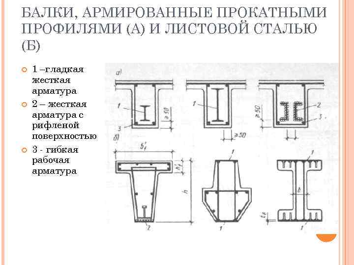 Прокатный профиль 7 букв