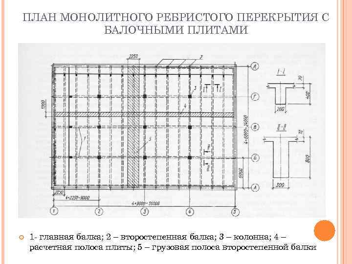 Монолитный участок на плане перекрытий на плане