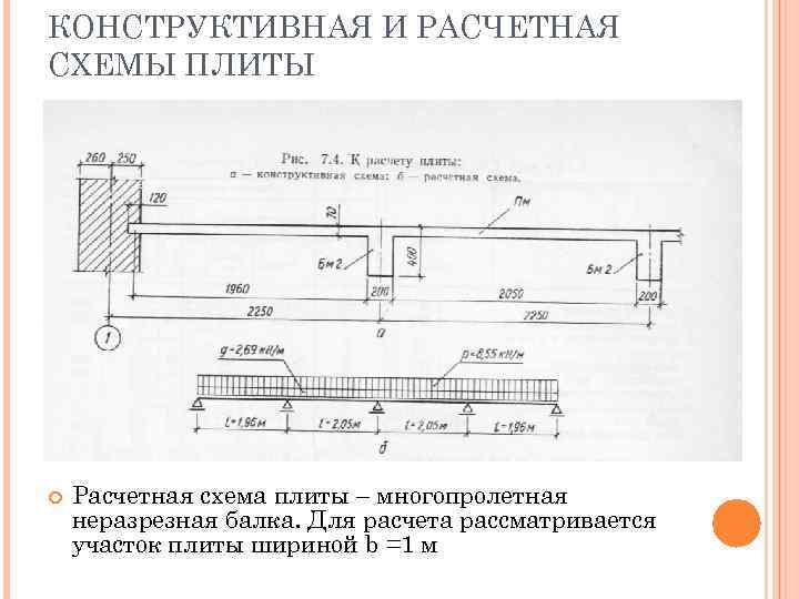 Расчетная схема плиты перекрытия