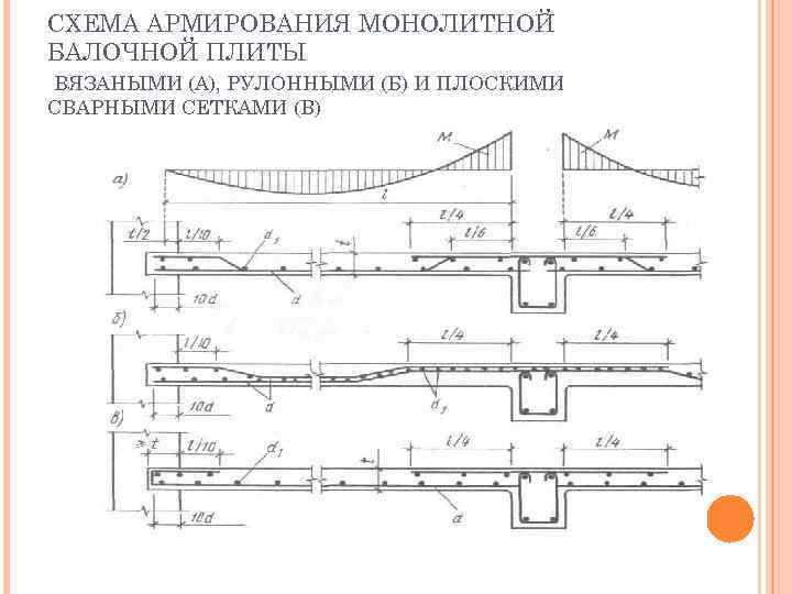 Схема армирования второстепенной балки