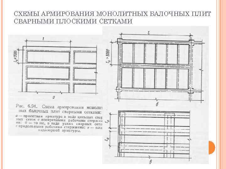 СХЕМЫ АРМИРОВАНИЯ МОНОЛИТНЫХ БАЛОЧНЫХ ПЛИТ СВАРНЫМИ ПЛОСКИМИ СЕТКАМИ 