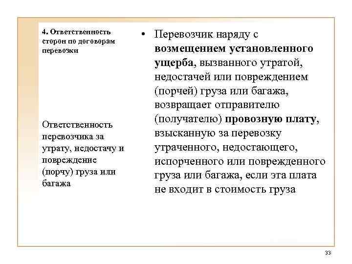 4. Ответственность сторон по договорам перевозки Ответственность перевозчика за утрату, недостачу и повреждение (порчу)