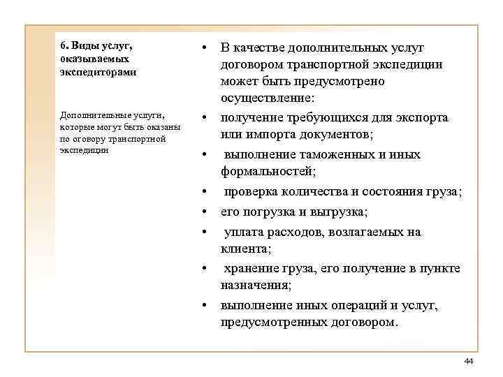 6. Виды услуг, оказываемых экспедиторами Дополнительные услуги, которые могут быть оказаны по оговору транспортной