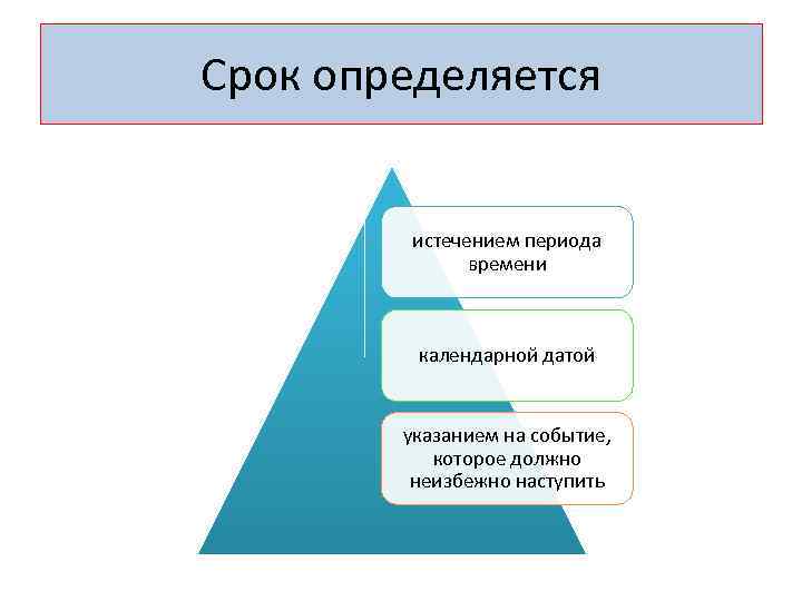 Срок определяется истечением периода времени календарной датой указанием на событие, которое должно неизбежно наступить