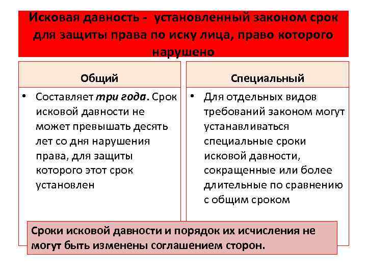 Исковая давность - установленный законом срок для защиты права по иску лица, право которого