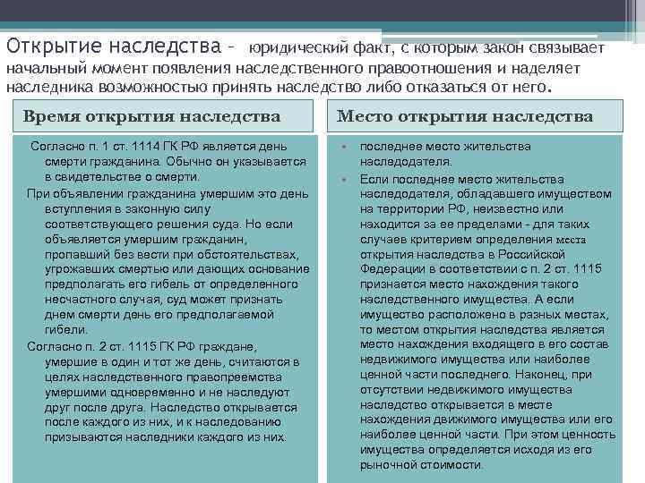Открытие наследства – юридический факт, с которым закон связывает начальный момент появления наследственного правоотношения