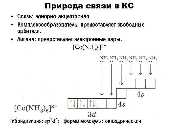 Co nh3 2. Электронная конфигурация комплексных соединений. Гибридизация комплексных соединений. Гибридизация комплексных соединений таблица. Гибридизация орбиталей комплексообразователя.