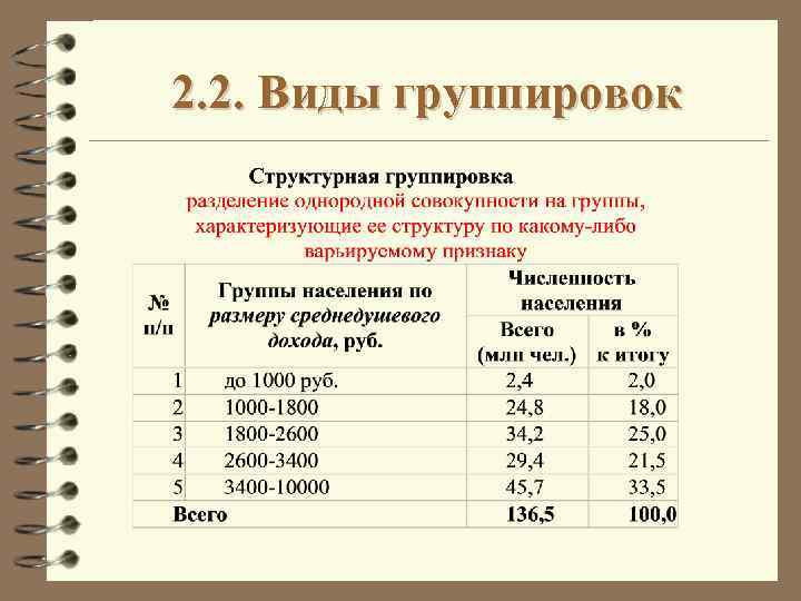 2. 2. Виды группировок 