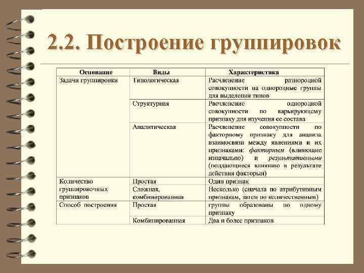 2. 2. Построение группировок 