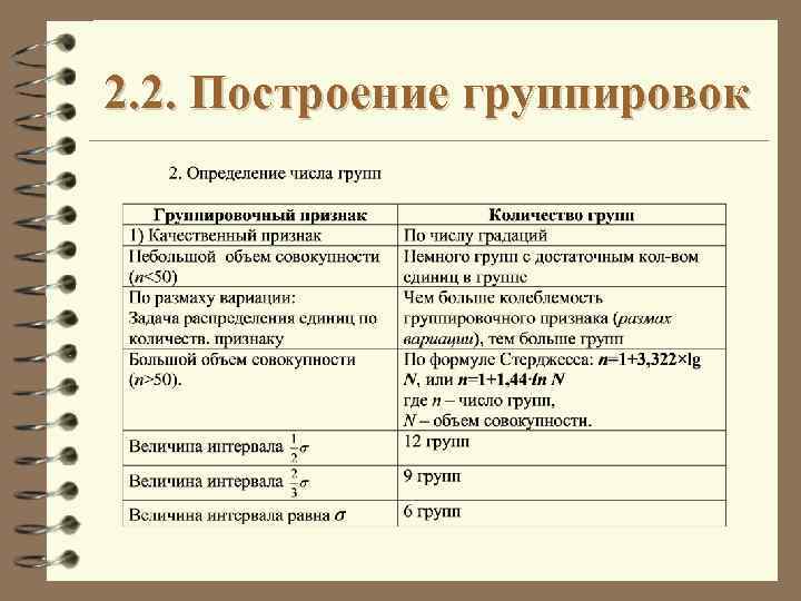 2. 2. Построение группировок 